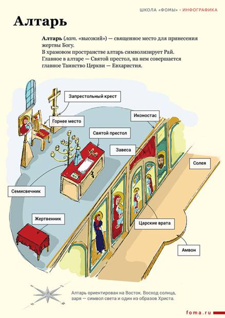 http://foma.ru/wp-content/uploads/2015/12/495x701xAltar_info_03-Sm-700x991.jpg.pagespeed.ic.tDWWWDcozw.webp