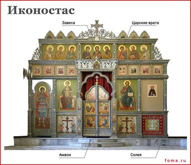 http://foma.ru/wp-content/uploads/2015/12/xIconostas_n_Sm-700x606.jpg.pagespeed.ic.NxkWmR8jIy.webp