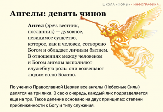 http://pravlife.org/sites/default/files/styles/article_575/public/field/image/angels_inf_foma01.png?itok=jy1EkY4N
