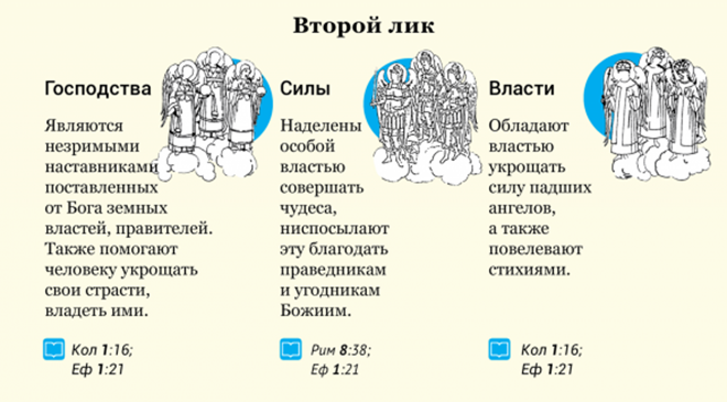 http://pravlife.org/sites/default/files/styles/article_575/public/field/image/angels_inf_foma03.png?itok=KyxWRANY