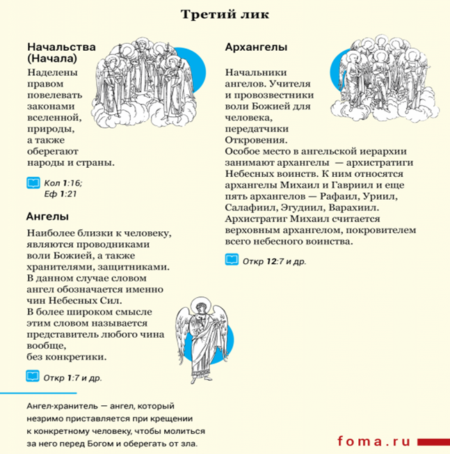 http://pravlife.org/sites/default/files/styles/article_575/public/field/image/angels_inf_foma04.png?itok=Dy2y_qJX